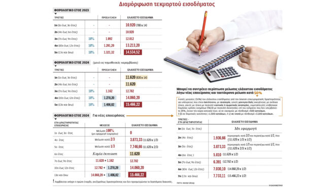 τεκμαρτή-φορολόγηση-επιχειρήσεων-κα-563460679