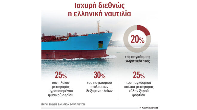 η-ποντοπόρος-παράγει-ετησίως-το-7-8-του-α-563460673