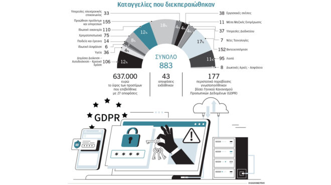προσωπικά-δεδομένα-στο-μικροσκόπιο-1-414-563460688