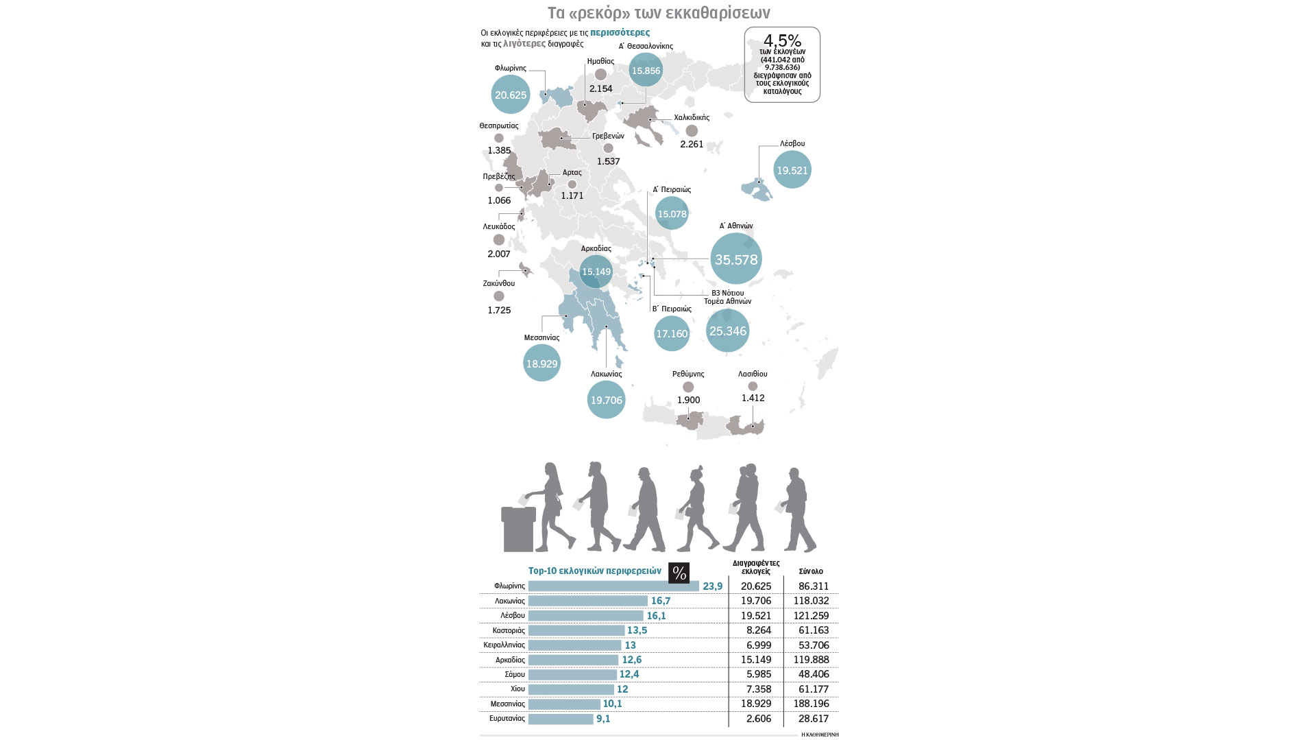 διαγραφή-441-042-ψηφοφόρων-από-τους-εκλογικ-563465497