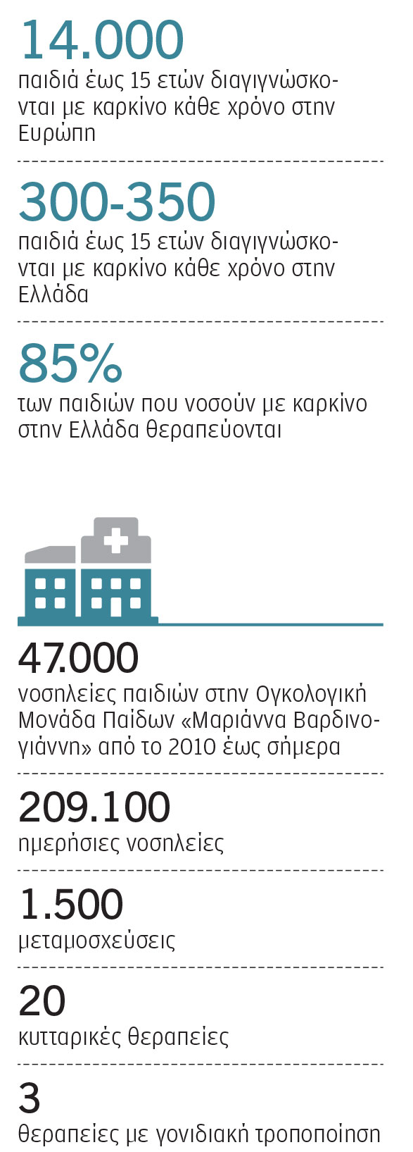 Παιδικός καρκίνος: Μικροί ασθενείς, μεγάλοι ήρωες-1