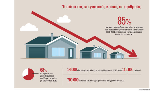 κόστος-και-ενεργειακή-απόδοση-τα-δύο-β-563467798