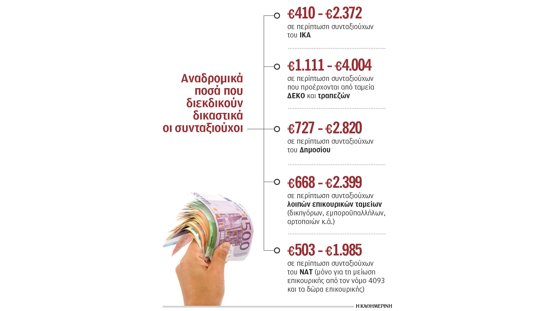 συντάξεις-αναδρομικά-μόνο-σε-όσους-κε-563467654