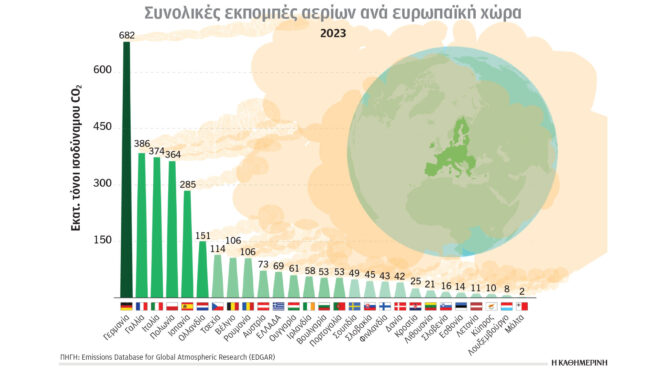 κλιματική-κρίση-και-ενέργεια-η-κατάτα-563470234
