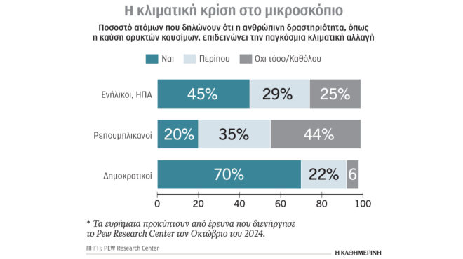 πώς-ο-τραμπ-ξηλώνει-την-ατζέντα-της-π-563470159