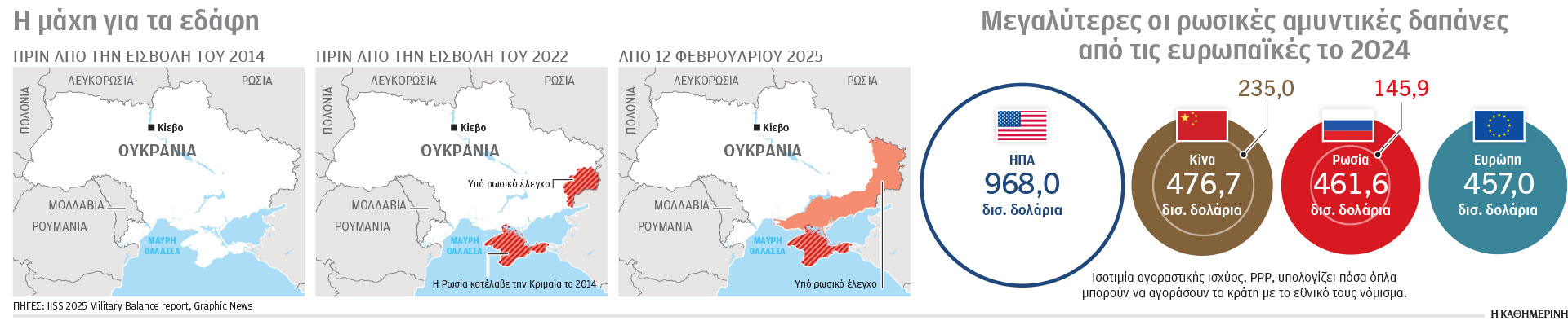 Ουκρανικό: Παζάρι χωρίς την Ευρώπη-1