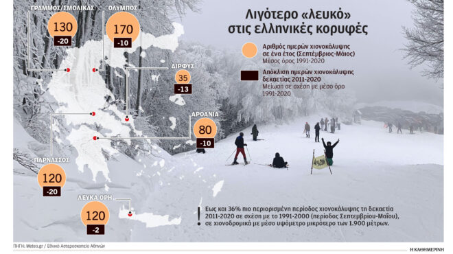 στεγνώνουν-τα-βουνά-από-χιόνι-563475769