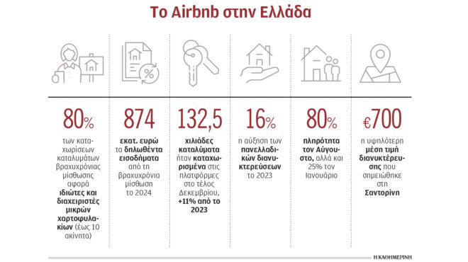 οι-μικροί-ελέγχουν-τη-βραχυχρόνια-μ-563475781