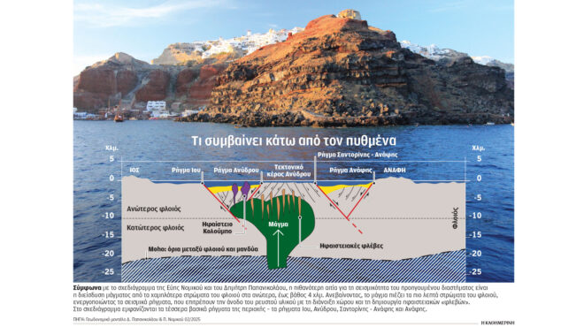 τι-βλέπουν-οι-επιστήμονες-στον-βυθό-τη-563475652