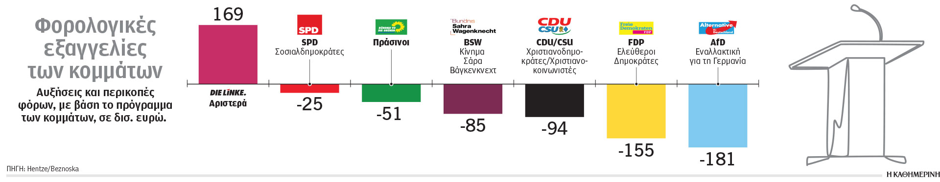 «Ακτινογραφία» της οικονομικής κατάστασης στη Γερμανία-1