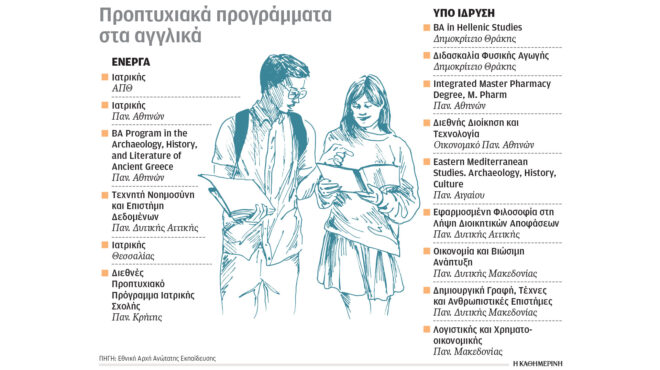 πανεπιστήμια-νέα-αγγλόφωνα-προγράμμ-563478256