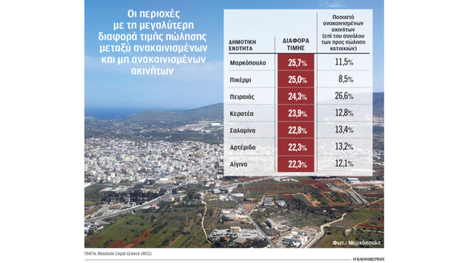 πόσο-αυξάνει-την-τιμή-ενοικίου-και-πώλ-563478313