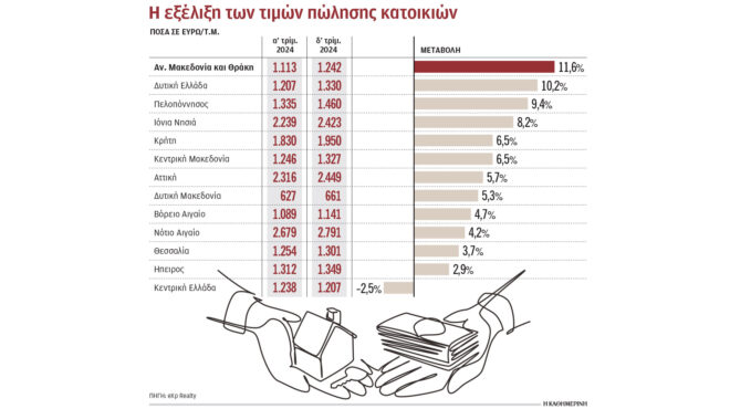 δεν-βλέπει-φούσκα-ακινήτων-η-capital-economics-563463871