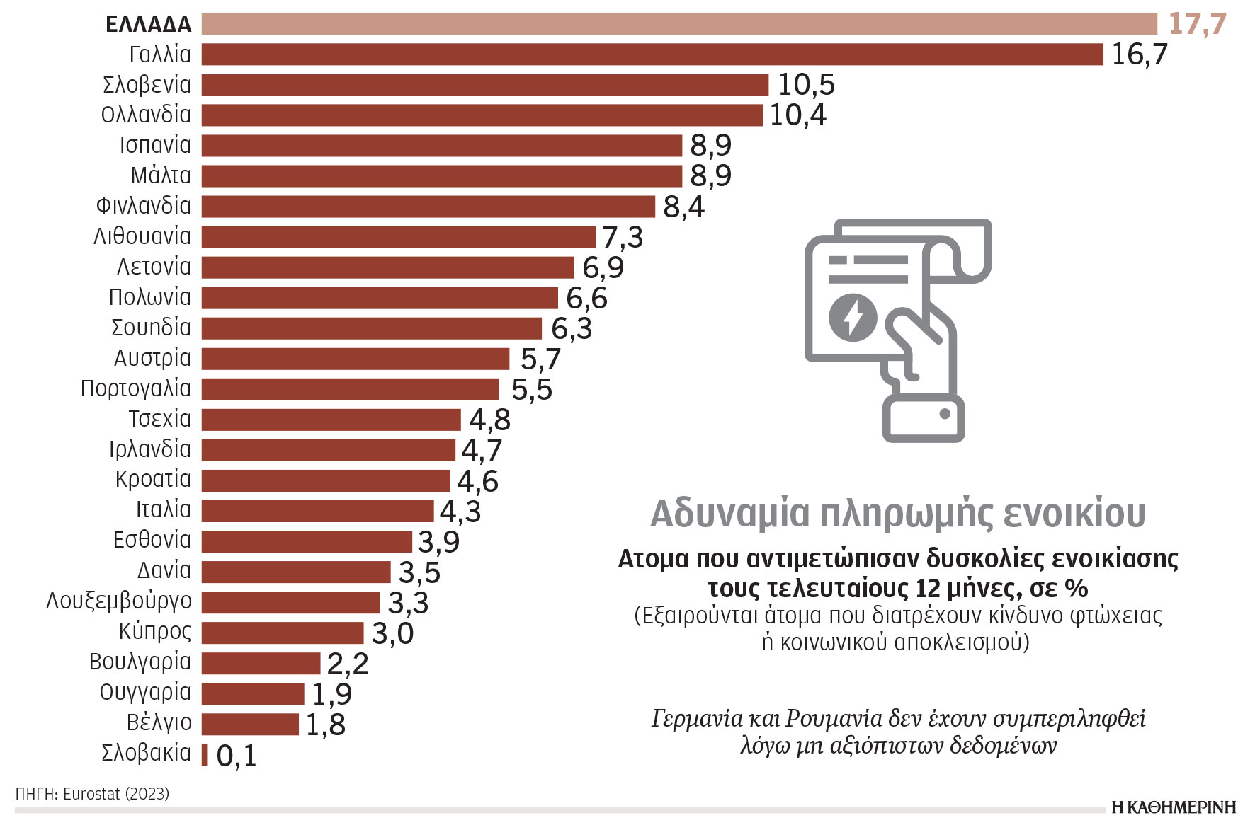 Κλιματική κρίση και ενέργεια: Το αρνητικό ρεκόρ της Ελλάδας-1