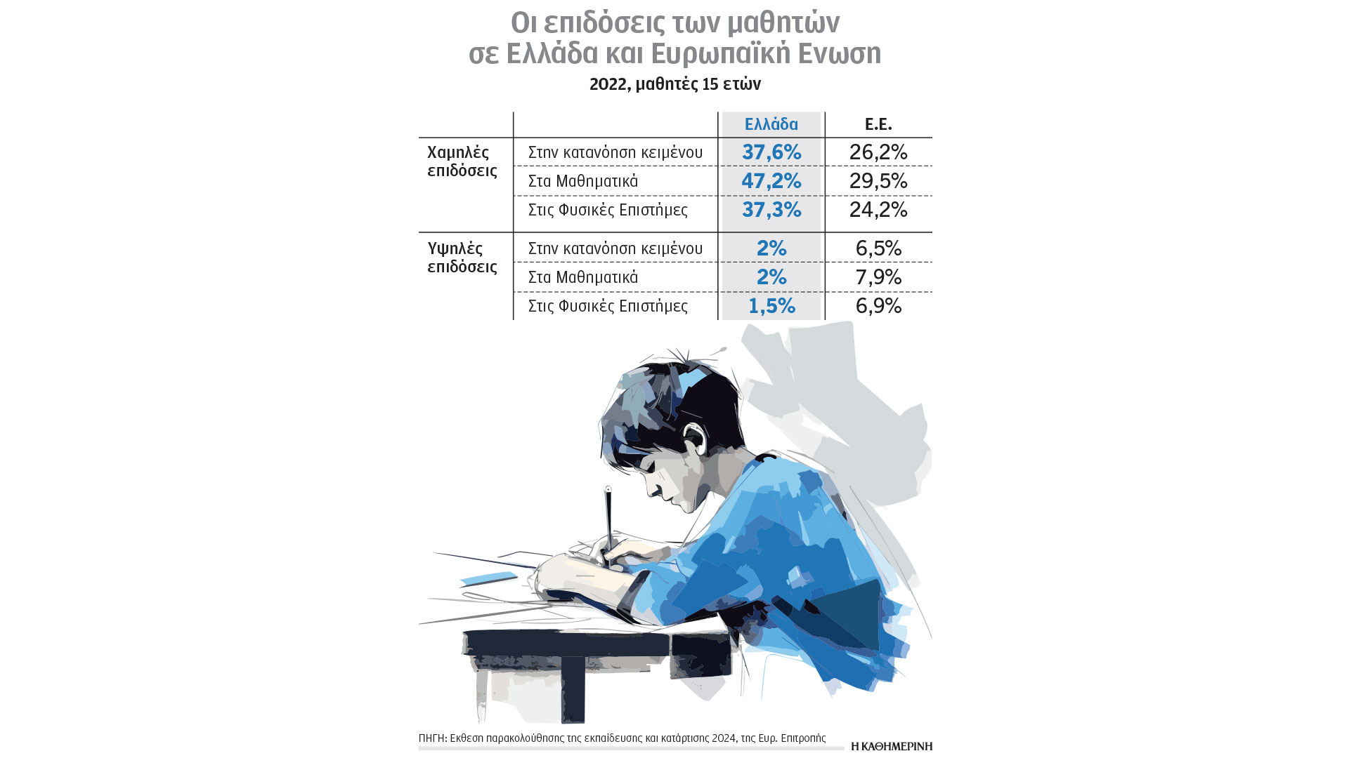 σχολείο-μετεξεταστέοι-στα-βασικά-563483029