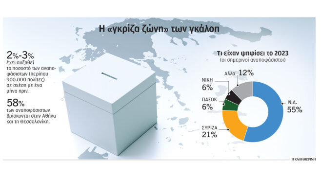 στο-15-οι-αναποφάσιστοι-ψηφοφόροι-στην-ε-563483026