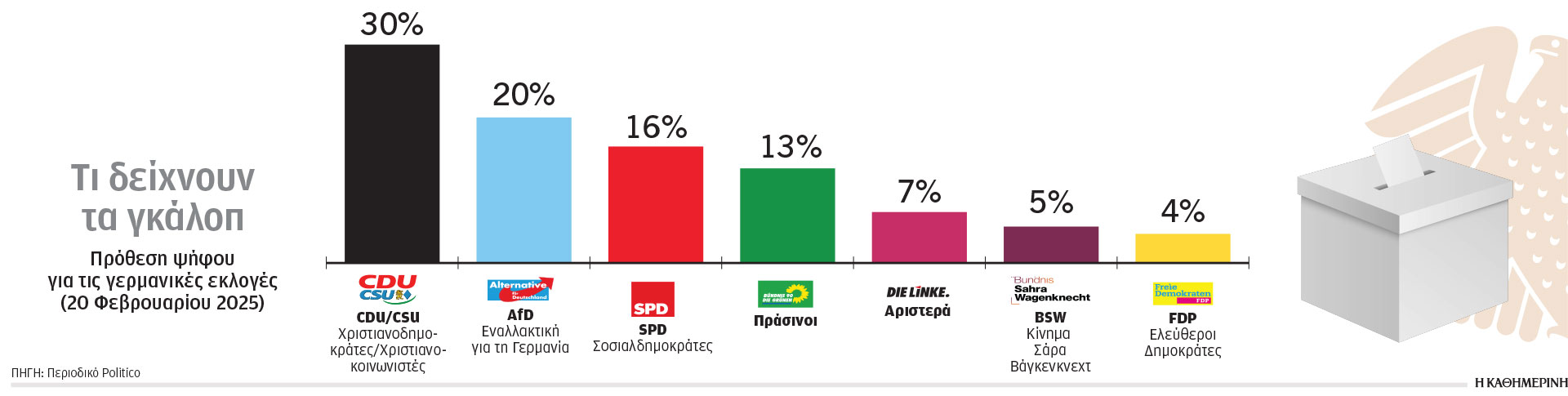 Εκλογές-σταθμός για τη Γερμανία και την Ευρώπη – Το νέο σκηνικό-1
