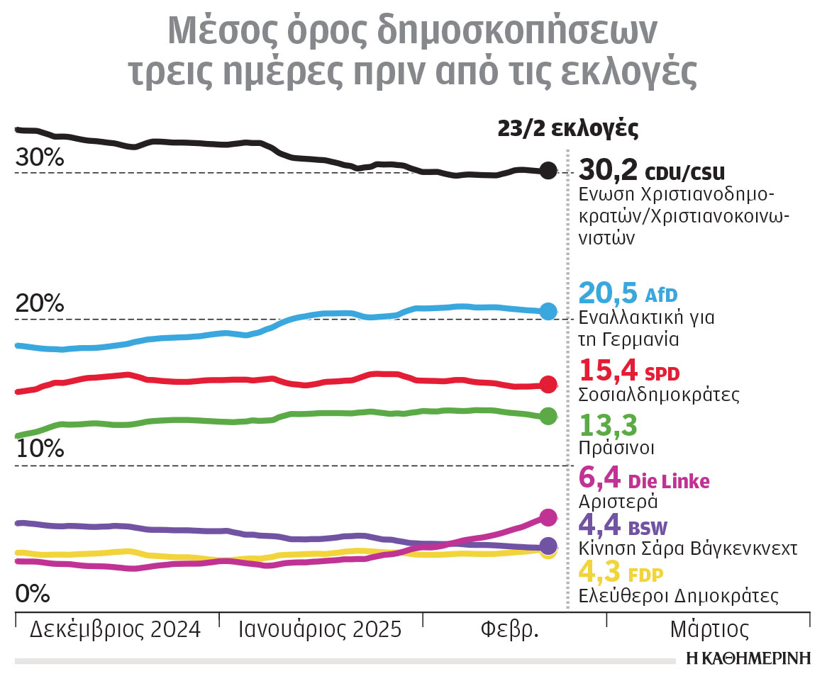 Η «Κ» στην ομιλία του Φρίντριχ Μερτς: Αντιμέτωπος με το σταυρόλεξο του σχηματισμού κυβέρνησης-1