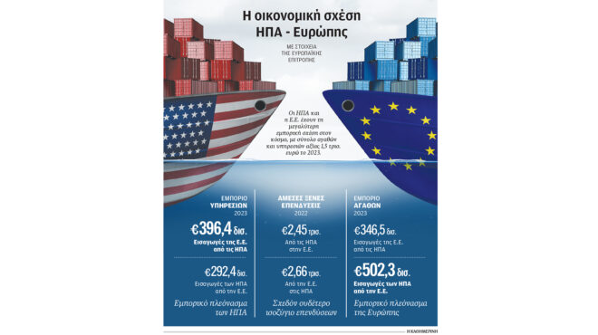 στόχοι-και-επιπτώσεις-της-δασμολογικ-563473828
