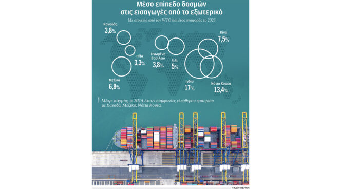μήπως-είναι-δίκαιοι-οι-δασμοί-τραμπ-563483530