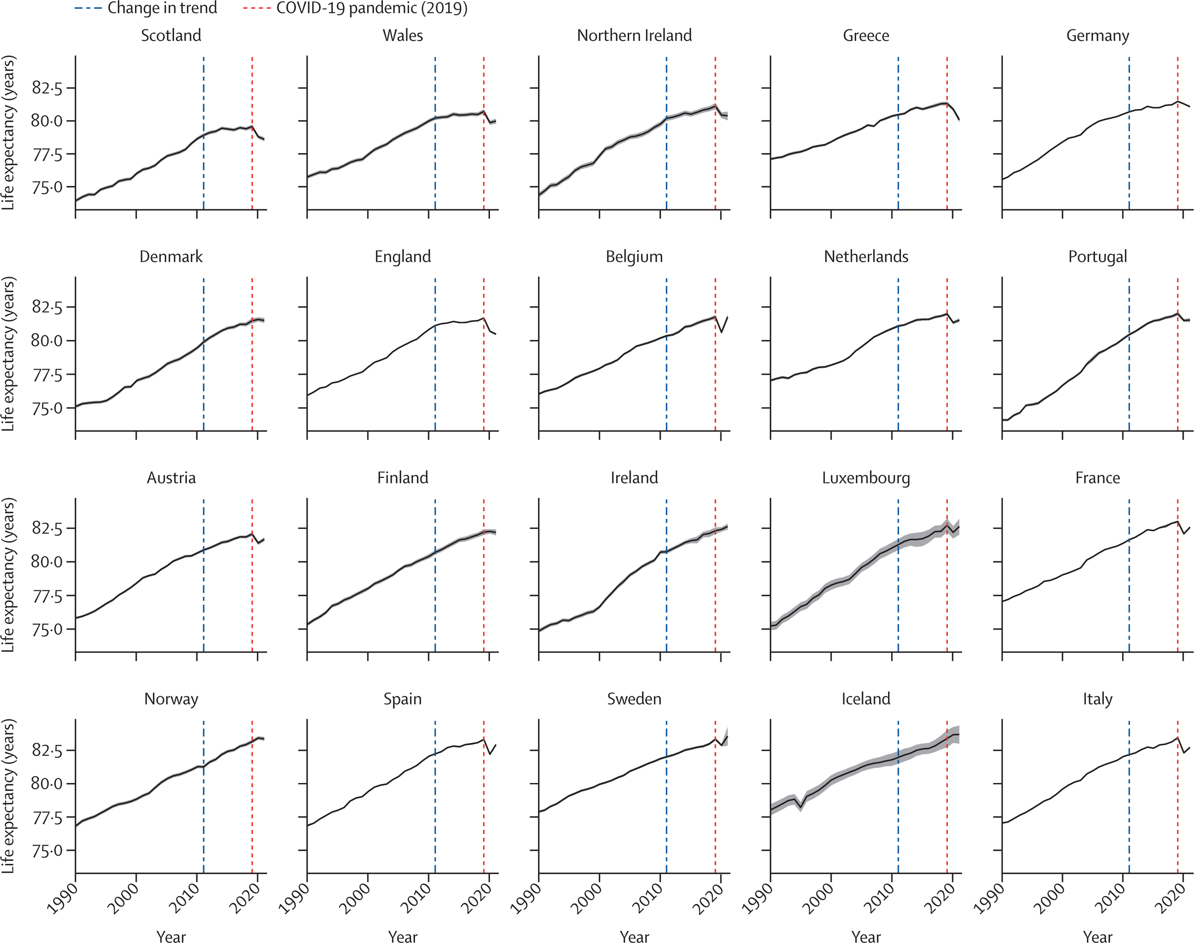 Ερευνα: Διατροφή, έλλειψη άσκησης και Covid «ροκανίζουν» τα χρόνια των Ευρωπαίων-1