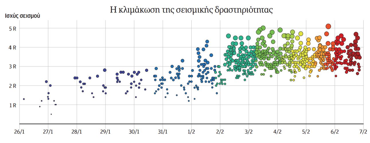 Πού «κατευθύνεται» το σμήνος της Ανύδρου-2