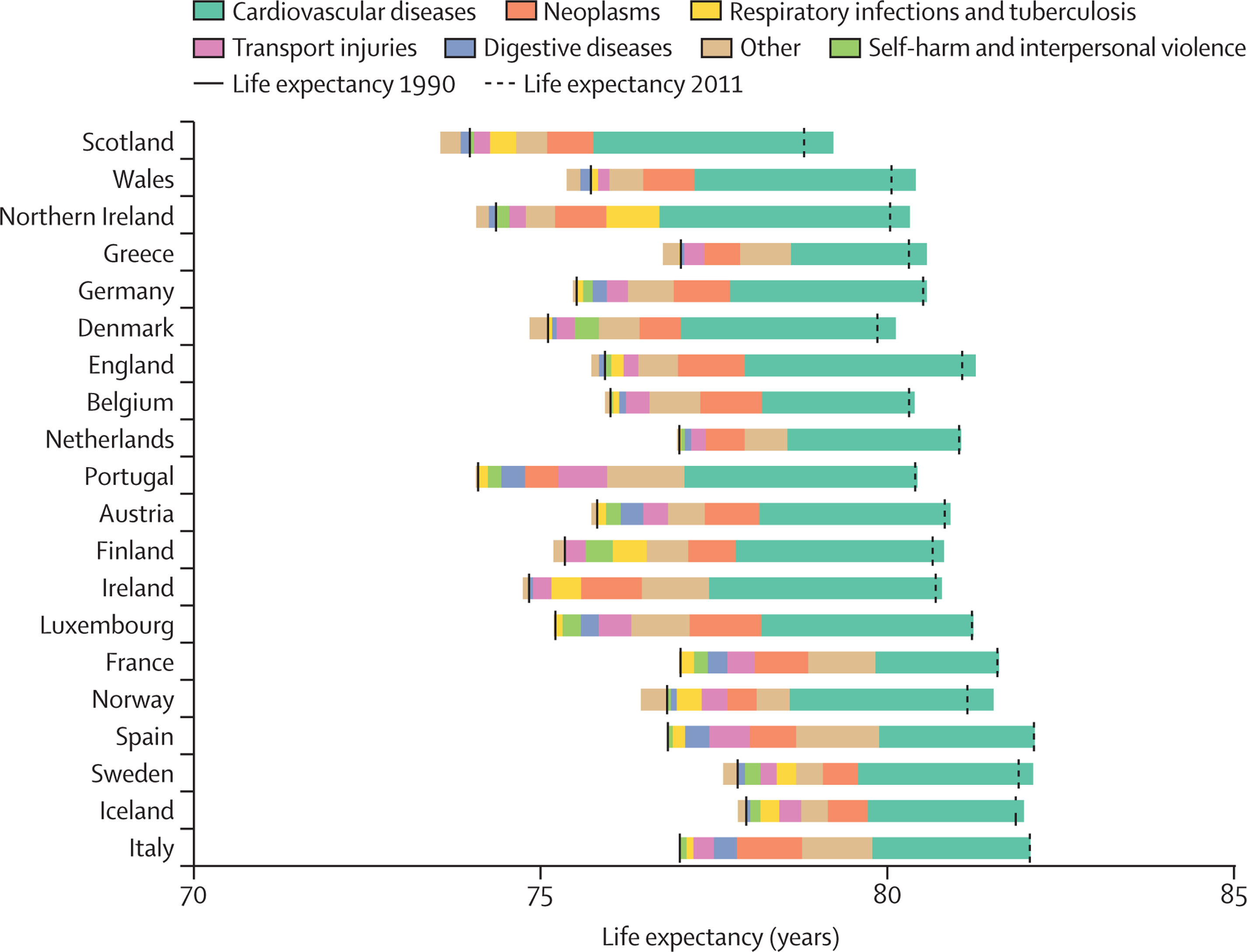 Ερευνα: Διατροφή, έλλειψη άσκησης και Covid «ροκανίζουν» τα χρόνια των Ευρωπαίων-2