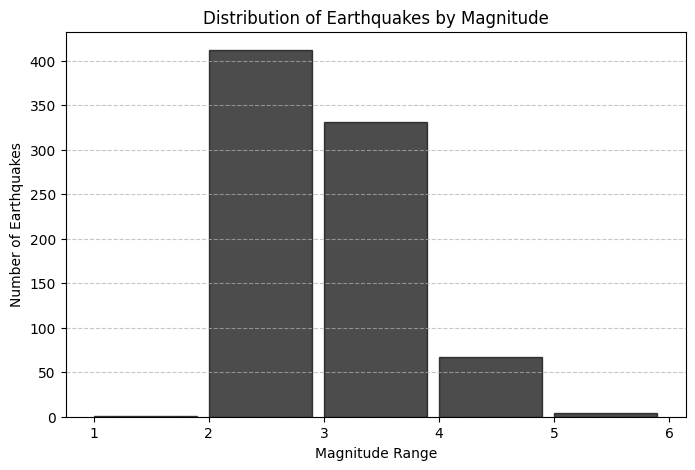Ευρωμεσογειακό Ινστιτούτο: 815 σεισμοί από τις 28 Ιανουαρίου στη Σαντορίνη-2