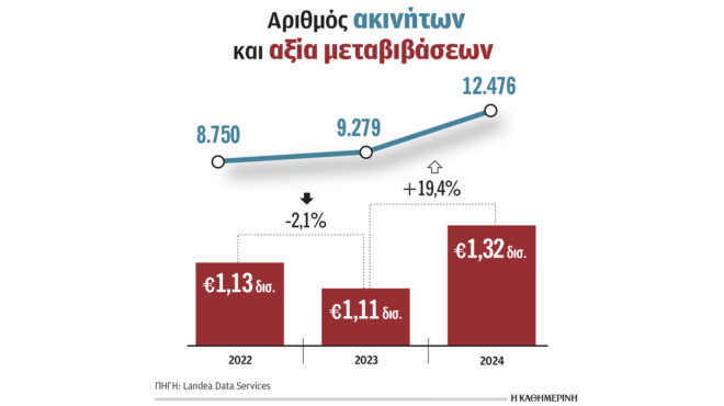 δύο-απευθείας-αναθέσεις-και-οι-ψίθυρο-563488039