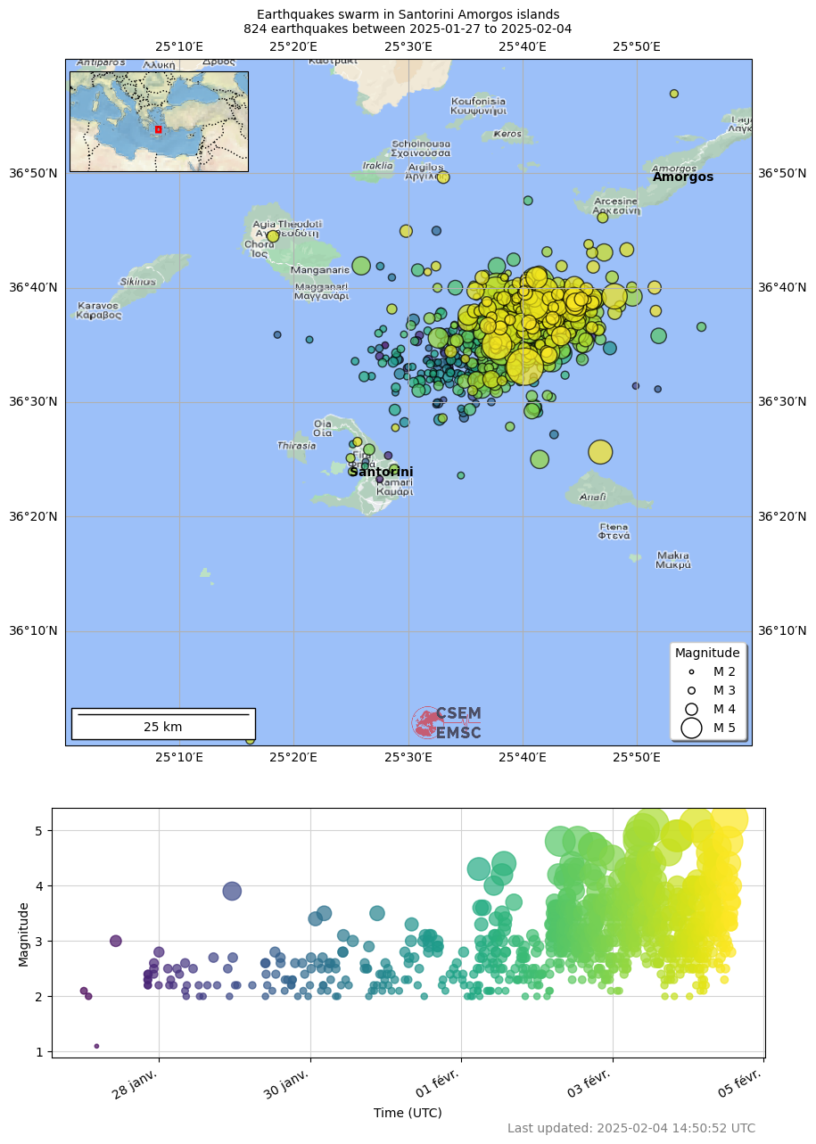 Ευρωμεσογειακό Ινστιτούτο: 815 σεισμοί από τις 28 Ιανουαρίου στη Σαντορίνη-1