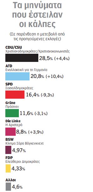 Γερμανία: Οι εκλογές που υπογράμμισαν τον διχασμό-1