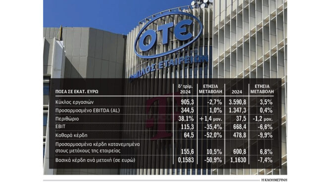 κέρδη-4788-εκατ-ευρώ-κατέγραψε-ο-οτε-το-2024-563489908