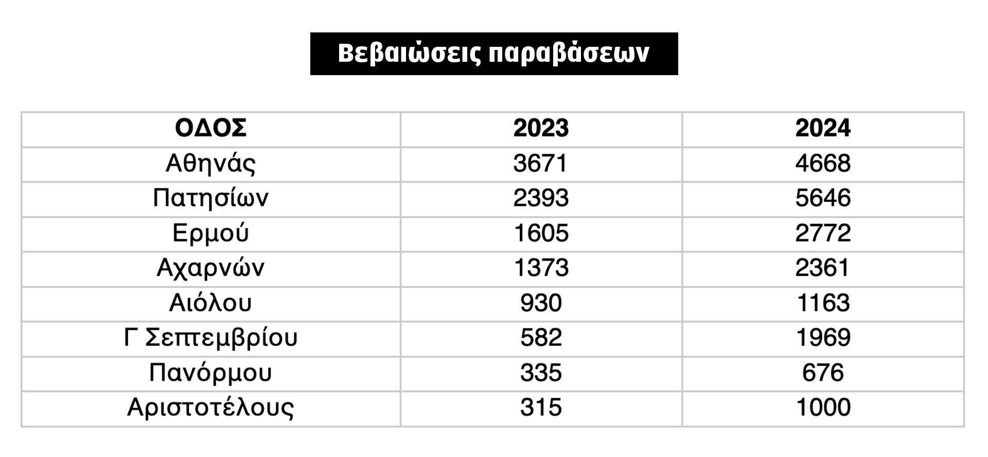 «Αλήθεια σας λέω, μόνο για ένα λεπτό το άφησα»-8