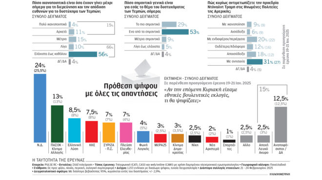 τα-σημάδια-του-μεγάλου-θυμού-563489629