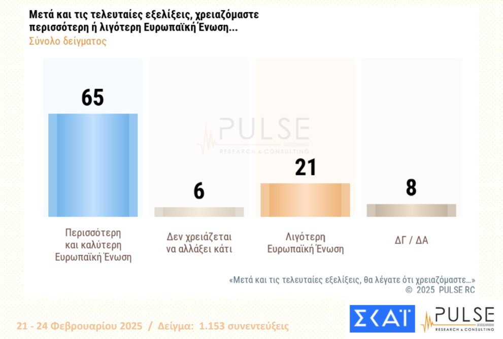 Δημοσκόπηση Pulse: Δυσαρέσκεια για τα Τέμπη, ανησυχία για Τραμπ-8