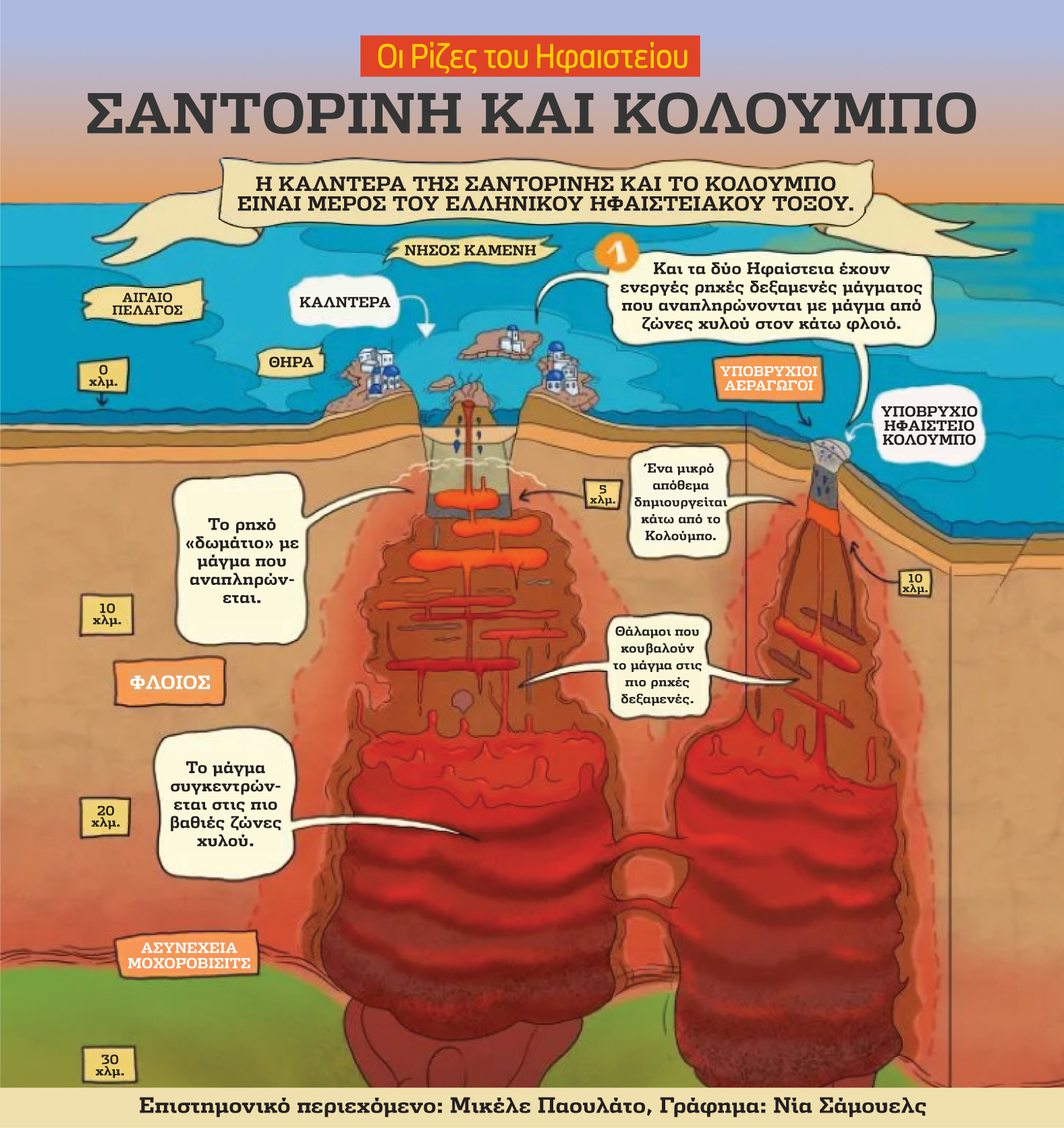 «Τα ηφαίστεια σχεδόν πάντα μας προειδοποιούν»-3