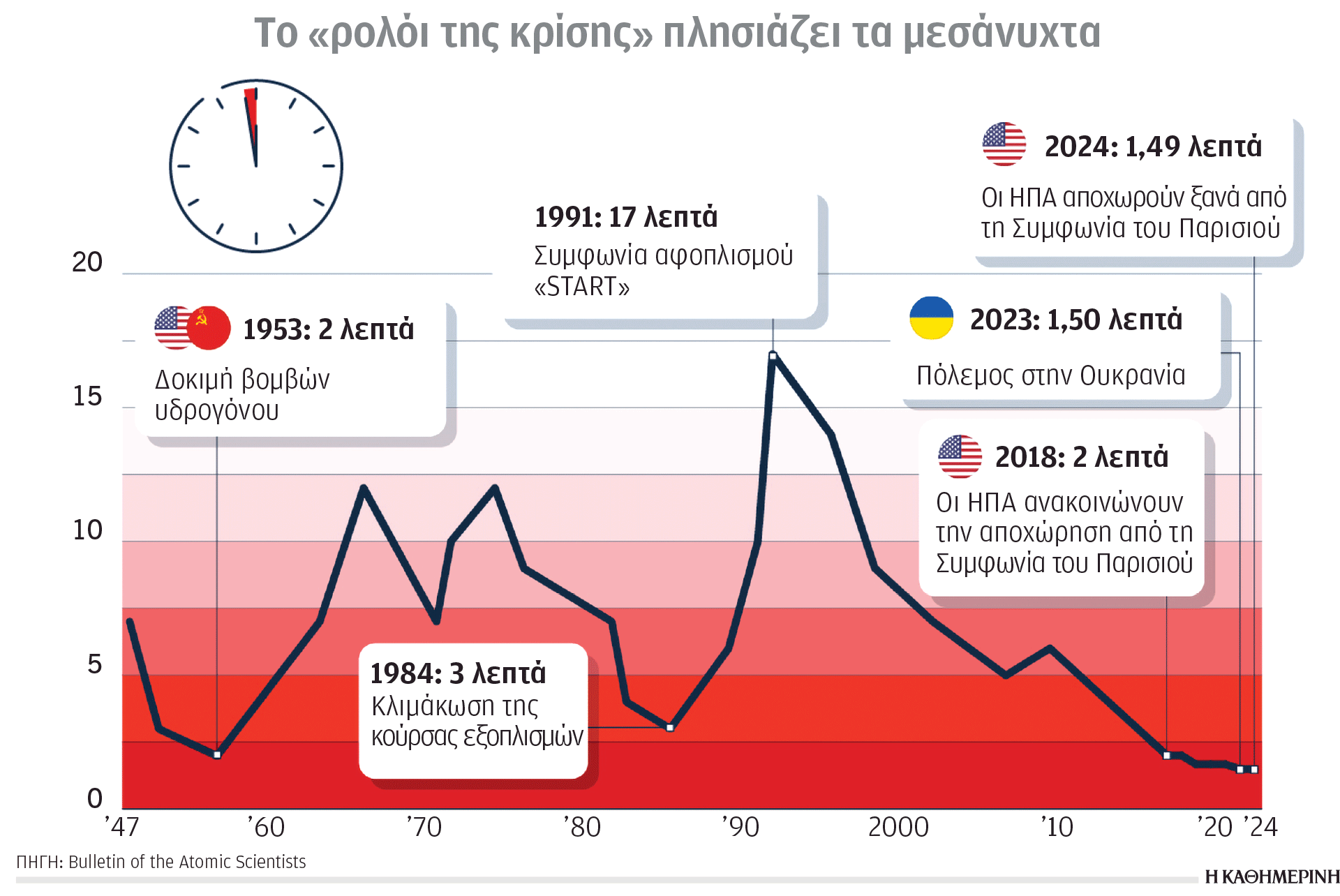 Κλιματική κρίση και ενέργεια: Οι διαχρονικά μεγάλοι ρυπαντές-1