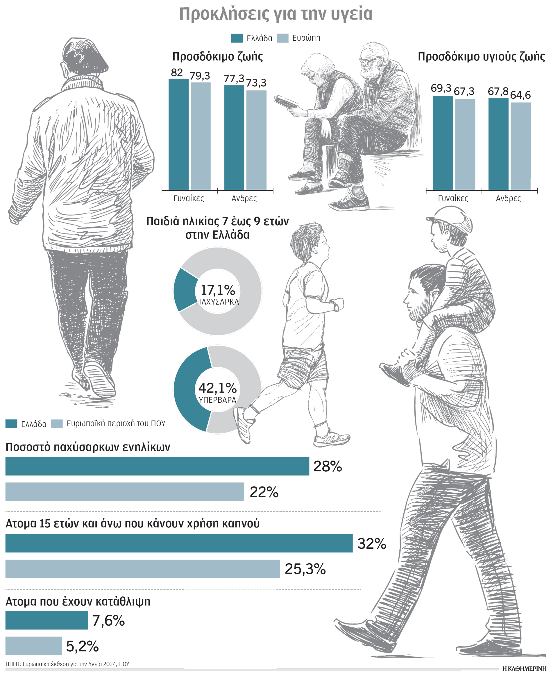 Τα καλά γηρατειά «ξεκινούν» από τη νιότη-1