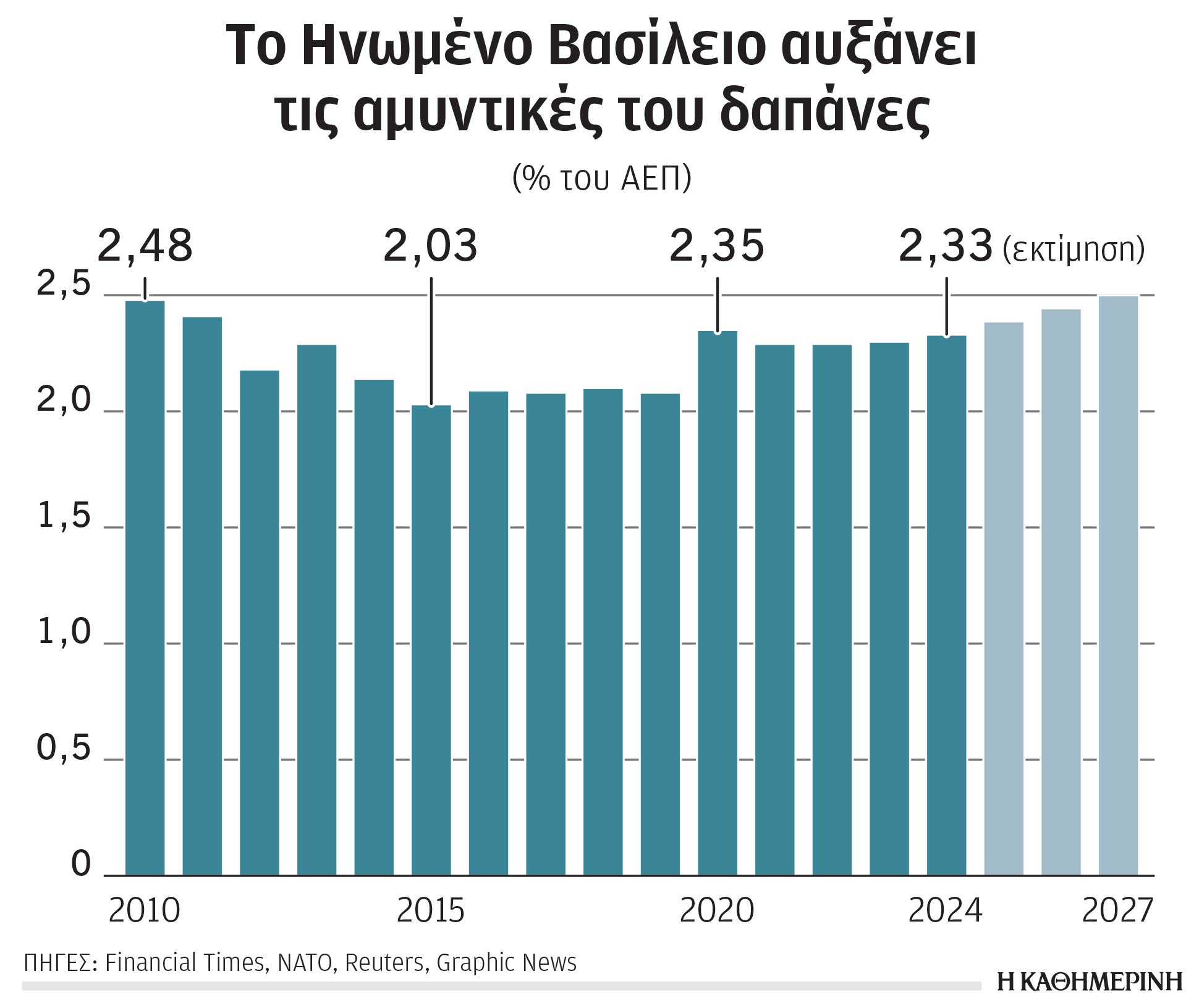 Δύσκολη η αποστολή του Στάρμερ στην Ουάσιγκτον-1
