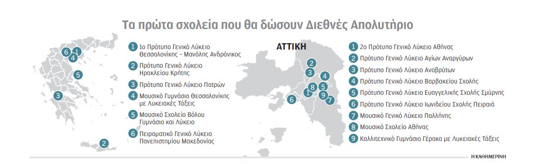 Διεθνές Απολυτήριο από 15 δημόσια λύκεια-1