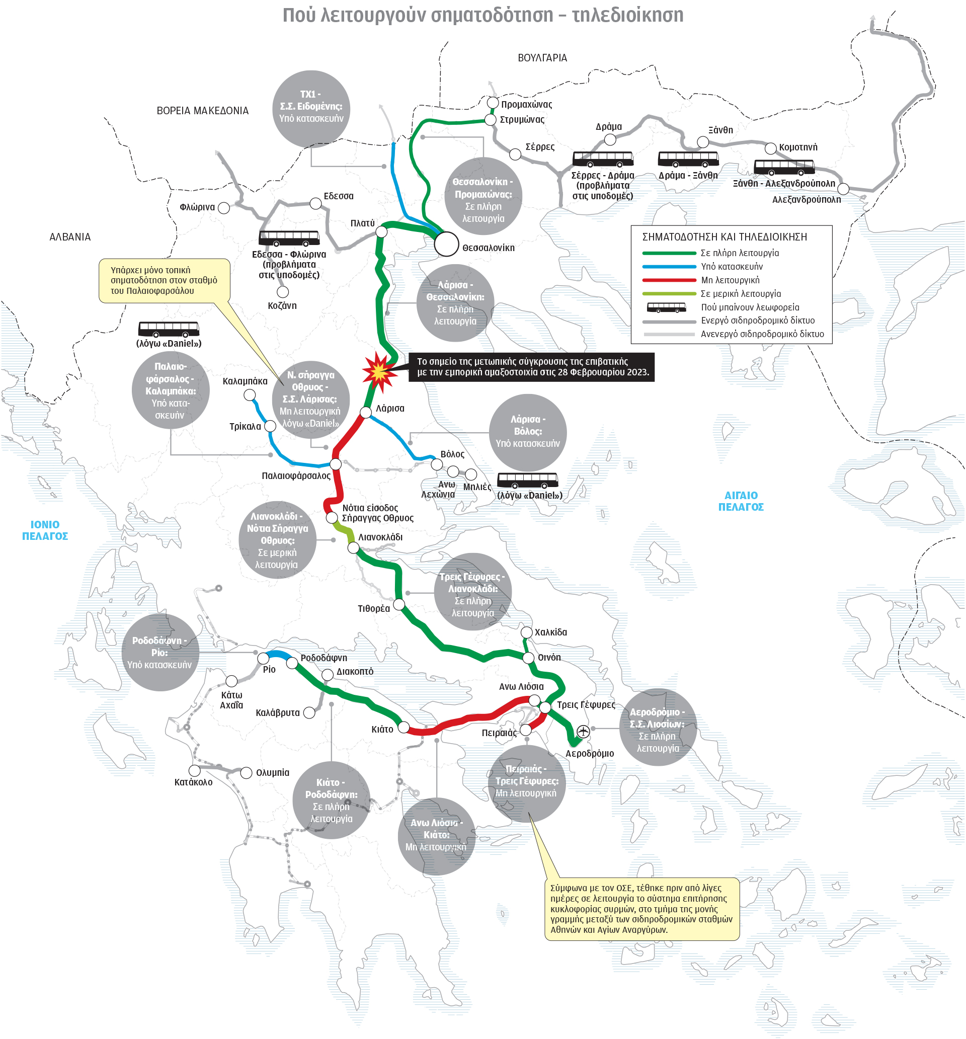 Η ακτινογραφία του σιδηροδρομικού δικτύου-1