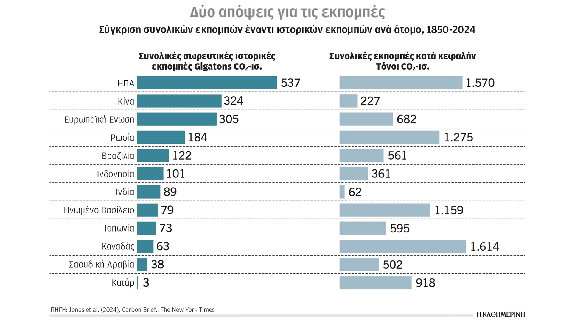 κλιματική-κρίση-και-ενέργεια-οι-διαχρ-563491939