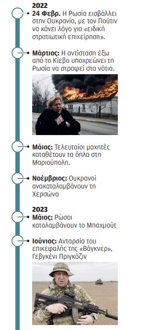 Ο πόλεμος σε μαθαίνει να μη σκέφτεσαι το αύριο-2