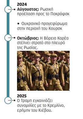 Ο πόλεμος σε μαθαίνει να μη σκέφτεσαι το αύριο-3