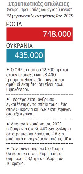 Ο πόλεμος σε μαθαίνει να μη σκέφτεσαι το αύριο-4