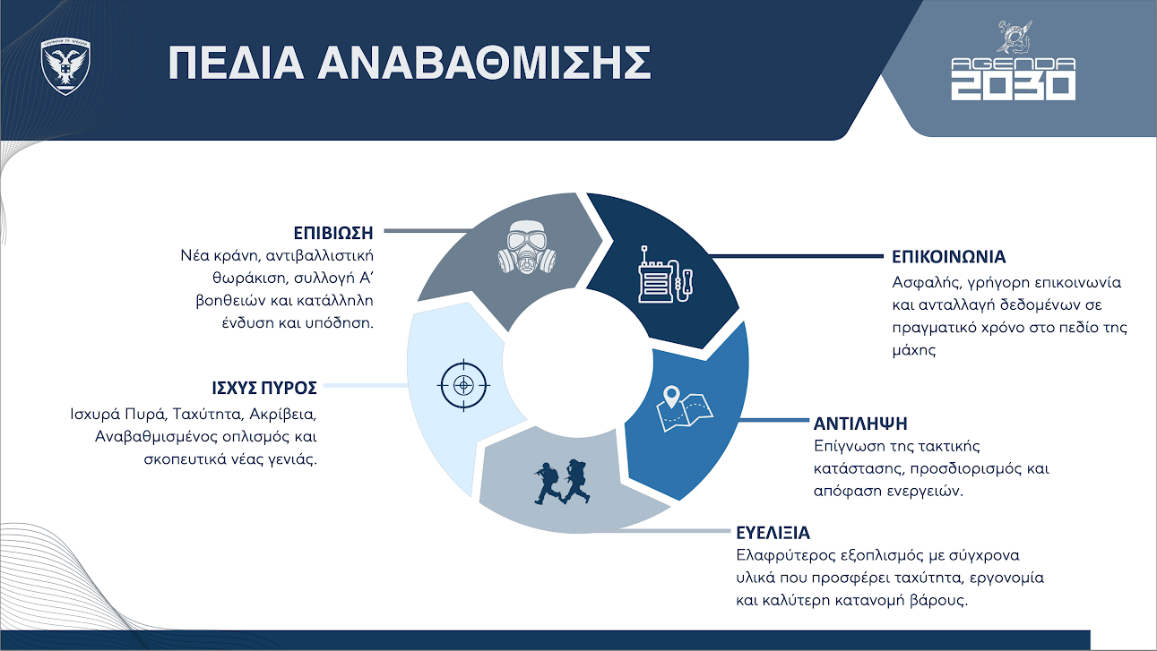 Βγαλμένη από το «μέλλον» η νέα στολή του Ελληνα στρατιώτη-2