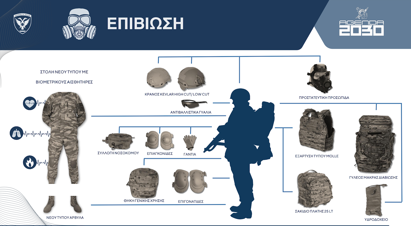 Βγαλμένη από το «μέλλον» η νέα στολή του Ελληνα στρατιώτη-3
