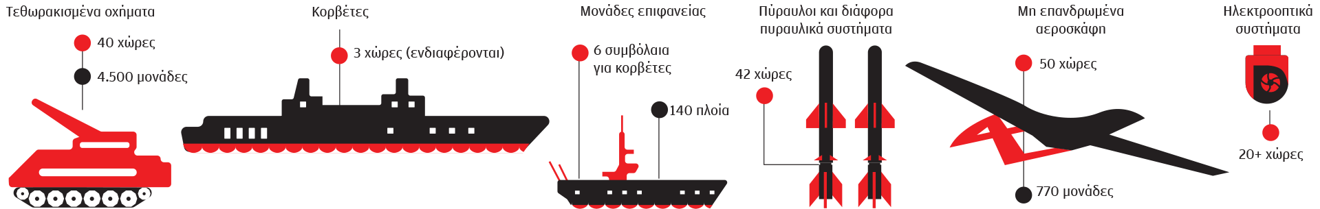 Ο «κριός» της τουρκικής βιομηχανίας-1