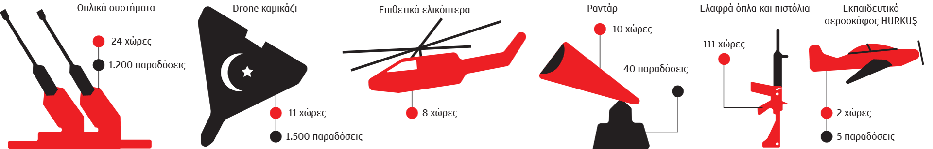 Ο «κριός» της τουρκικής βιομηχανίας-2