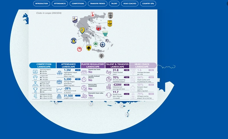 173 εκατ. ευρώ στα ταμεία 14 ελληνικών ομάδων τη σεζόν 2023/24-1